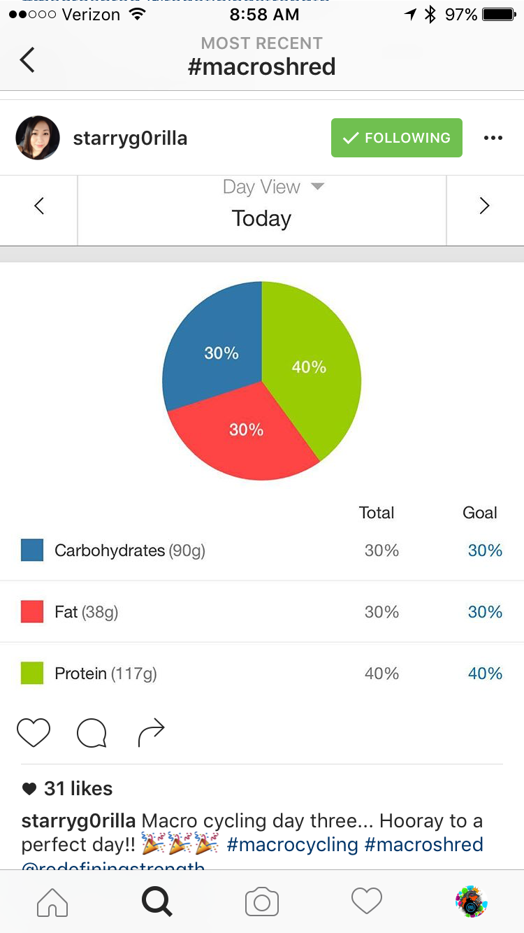Low Carb High Fat Macros Chart