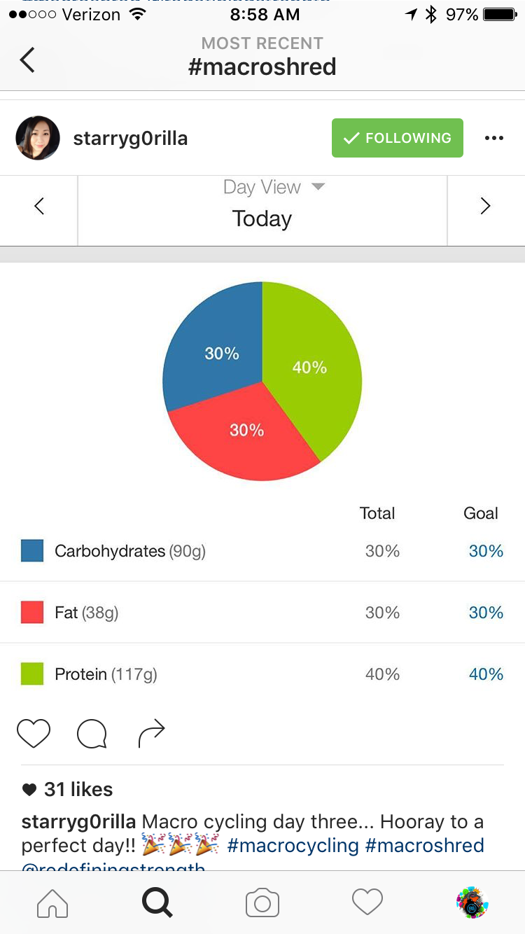 Carb Cycling Chart