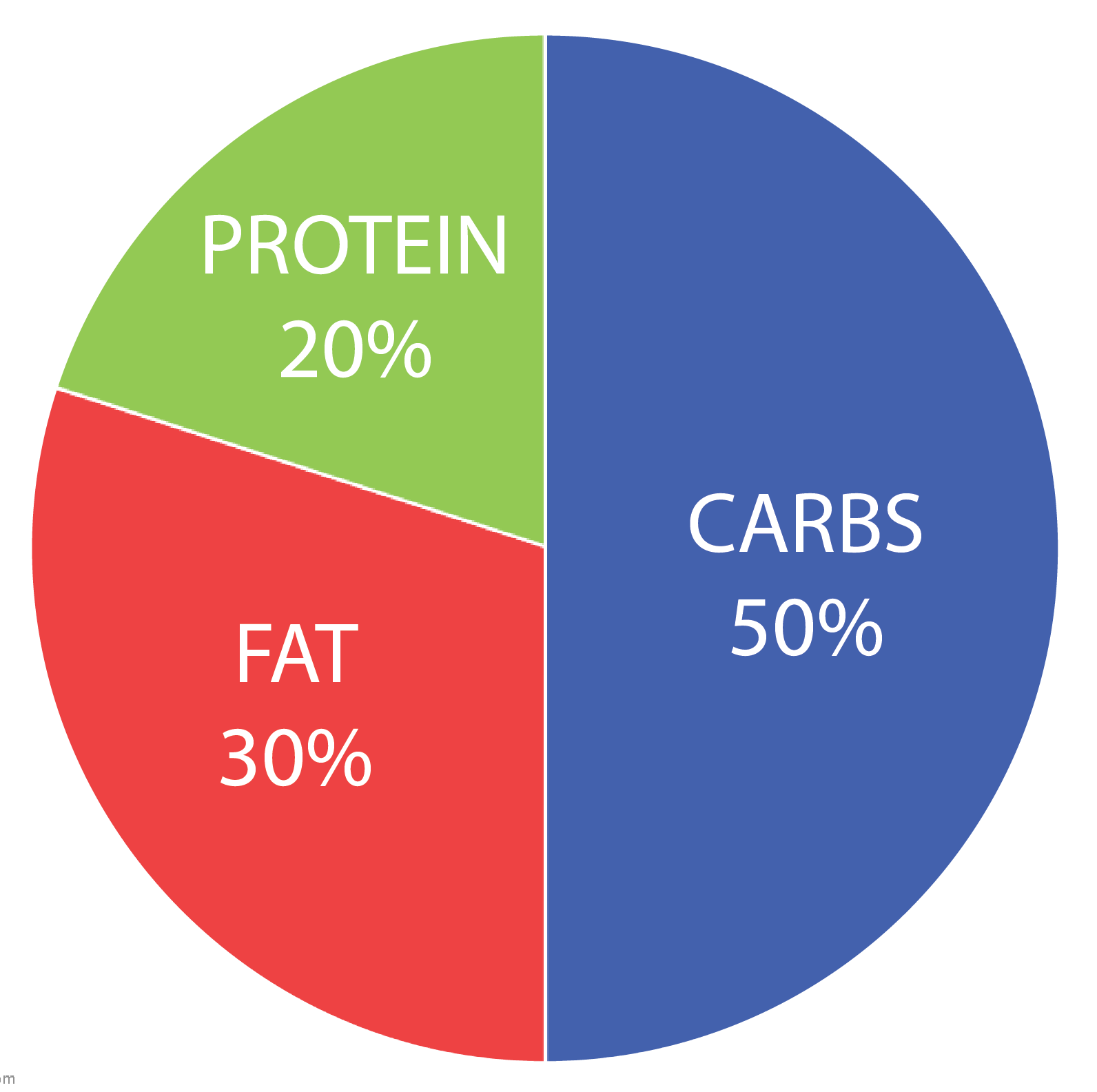 what-is-a-macro-and-why-macros-matter-redefining-strength