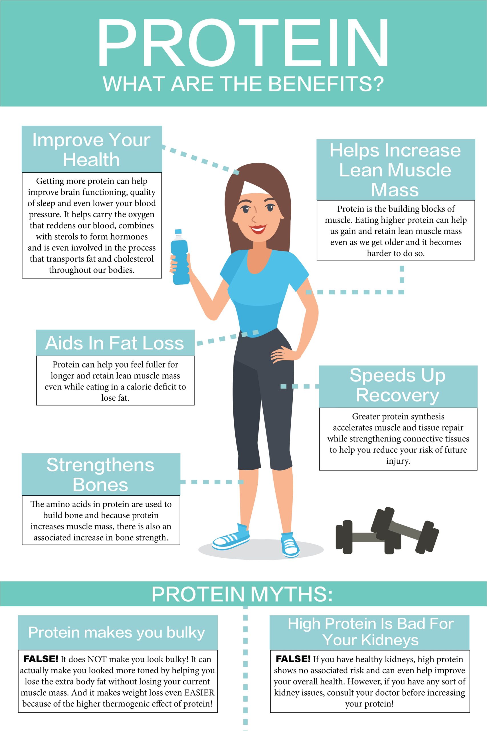 Ladies...Protein WON'T Make You Bulky! | Redefining Strength