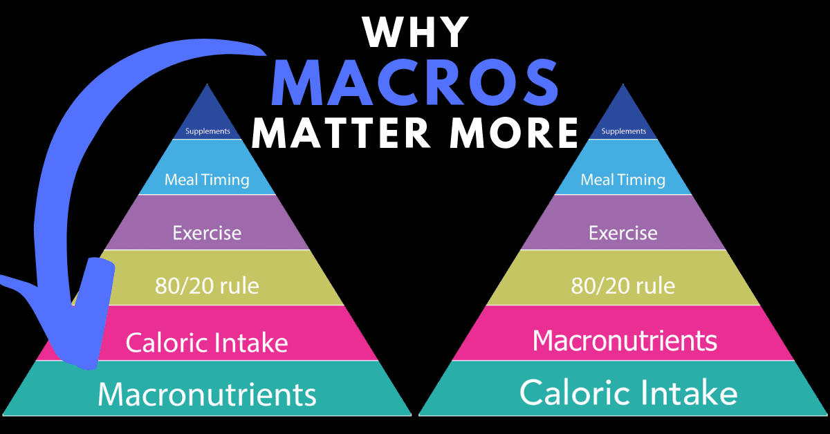 Macronutrients for body recomposition